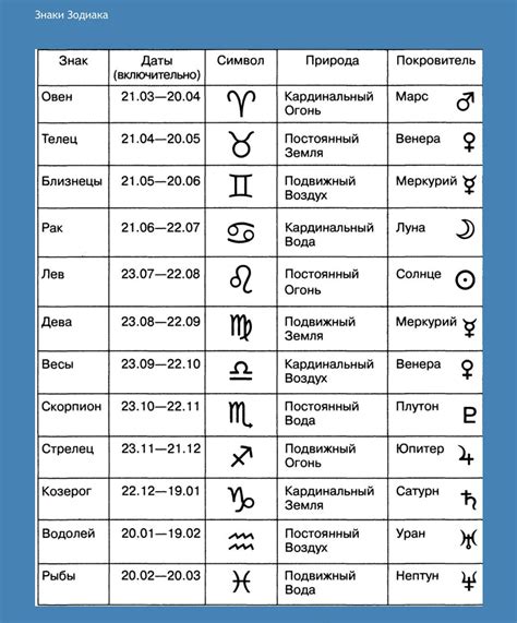 самый адекватный знак зодиака|Знаки зодиака от самых сильных до самых слабых,。